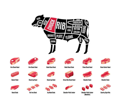 Wine & Steak Paring Suggestions from a Vintner