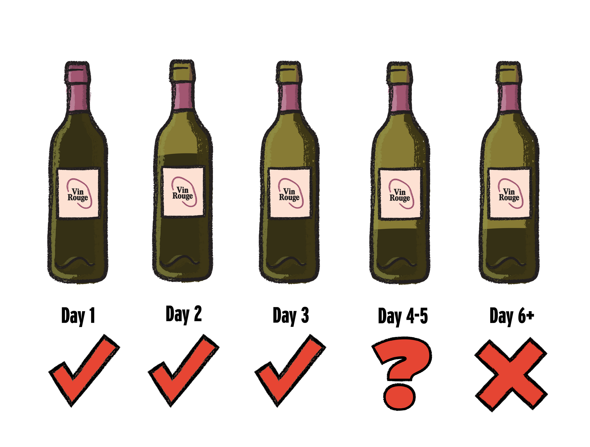 Red Wine How Long Does It Last: Complete Guide & Key Details